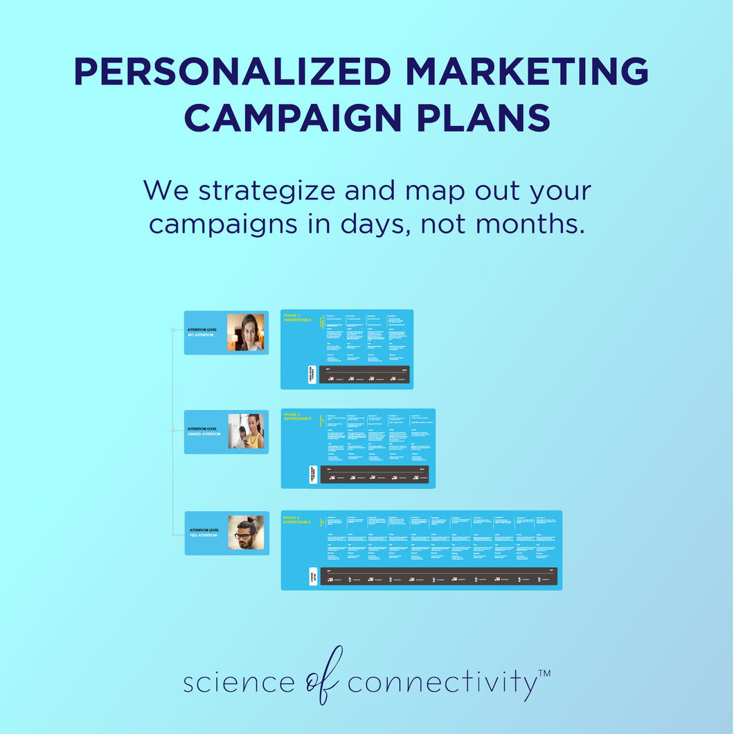 Personalized marketing campaign plans